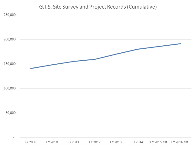 Site,Survey,Project Records